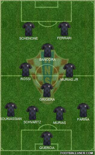 Croatia Formation 2018