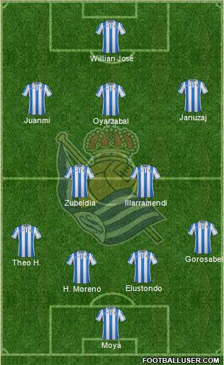 Real Sociedad S.A.D. Formation 2018