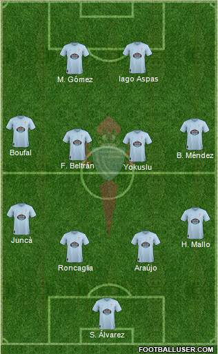 R.C. Celta S.A.D. Formation 2018