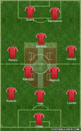 Serbia Formation 2018