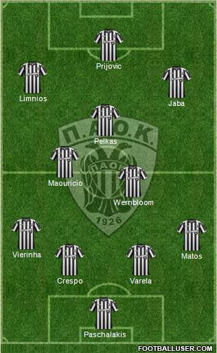 AS PAOK Salonika Formation 2018