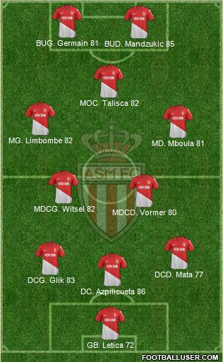 AS Monaco FC Formation 2018