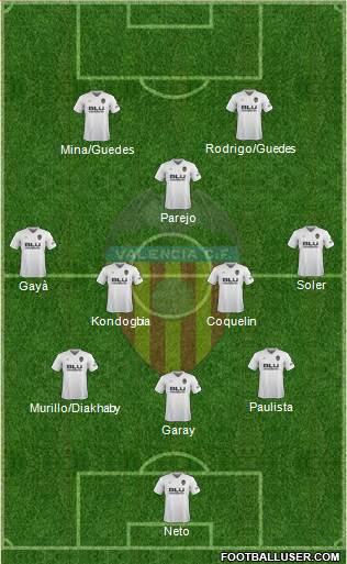 Valencia C.F., S.A.D. Formation 2018