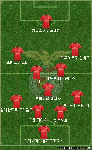 Sport Lisboa e Benfica - SAD Formation 2018