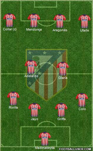 C. Atlético Madrid S.A.D. Formation 2018