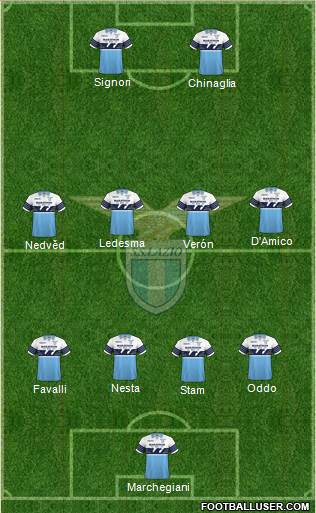 S.S. Lazio Formation 2018