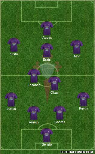 R.C. Celta S.A.D. Formation 2018