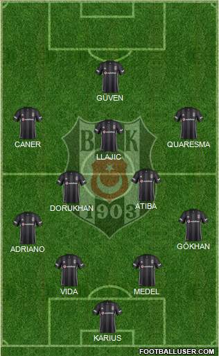 Besiktas JK Formation 2018