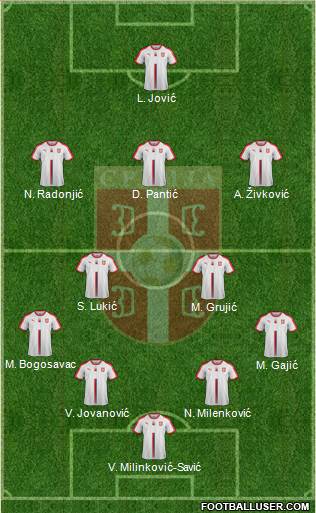 Serbia Formation 2018