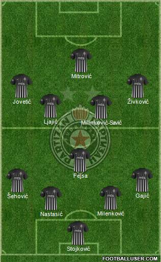 FK Partizan Beograd Formation 2018