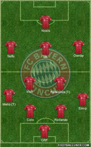 FC Bayern München Formation 2018