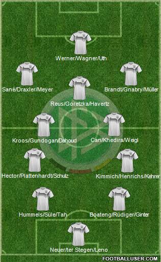 Germany Formation 2018