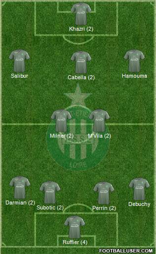 A.S. Saint-Etienne Formation 2018