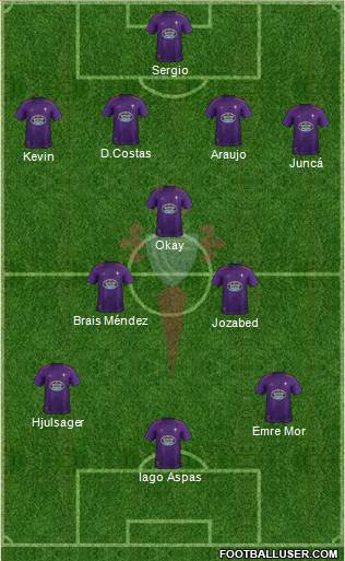 R.C. Celta S.A.D. Formation 2018