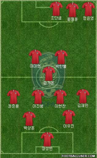 South Korea Formation 2018