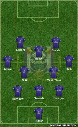 RSC Anderlecht Formation 2018