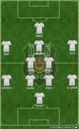 Besiktas JK Formation 2018