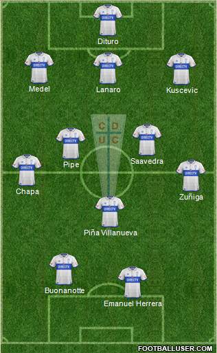 CD Universidad Católica Formation 2018