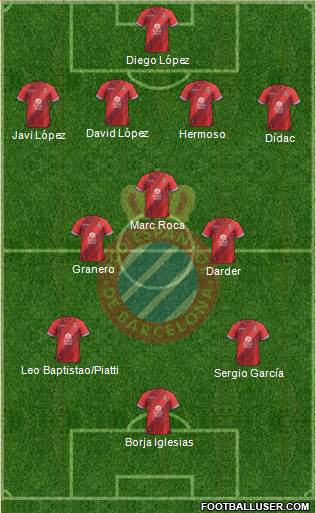 R.C.D. Espanyol de Barcelona S.A.D. Formation 2018