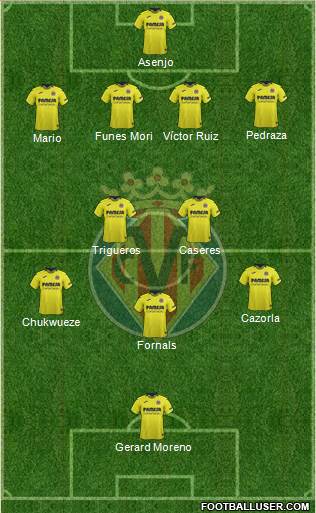 Villarreal C.F., S.A.D. Formation 2018