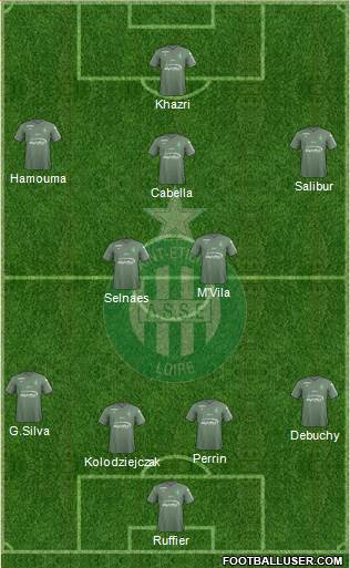 A.S. Saint-Etienne Formation 2018