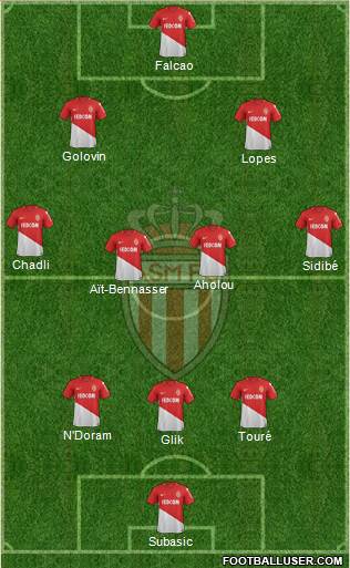 AS Monaco FC Formation 2018