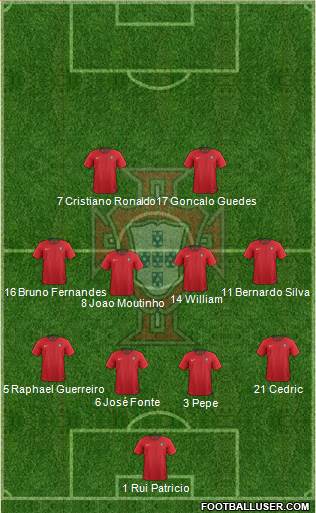 Portugal Formation 2018