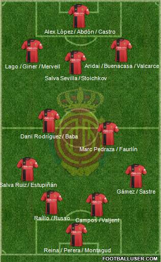 R.C.D. Mallorca S.A.D. Formation 2018