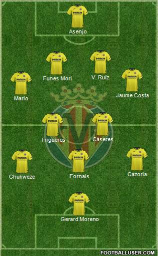 Villarreal C.F., S.A.D. Formation 2018