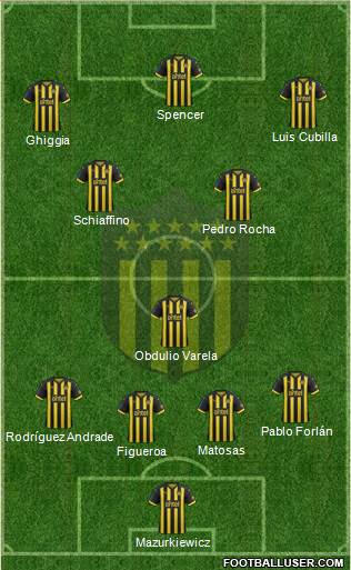 Club Atlético Peñarol Formation 2018