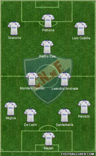 Club Nacional de Football Formation 2018