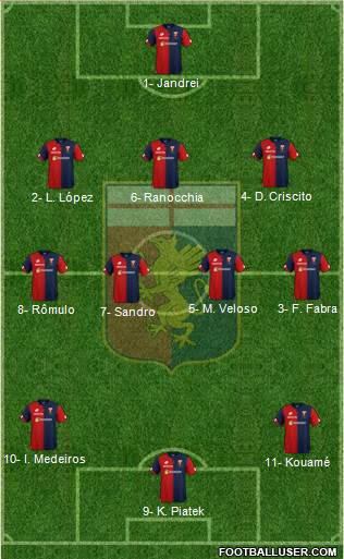 Genoa Formation 2018