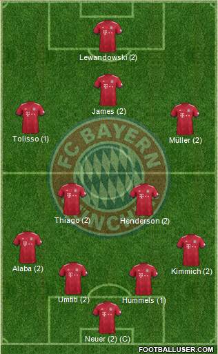 FC Bayern München Formation 2018