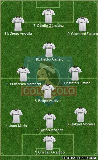 CSD Colo Colo Formation 2018