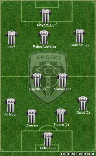 Angers SCO Formation 2018