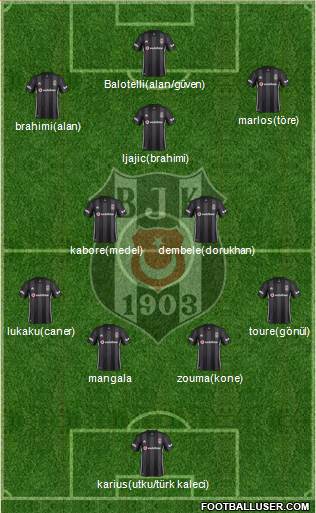 Besiktas JK Formation 2018