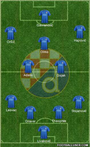 NK Dinamo Formation 2018