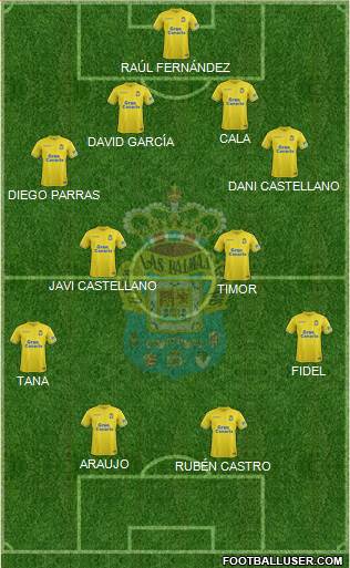 U.D. Las Palmas S.A.D. Formation 2018