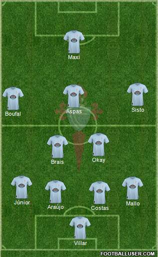 R.C. Celta S.A.D. Formation 2018