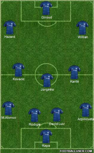 Chelsea Formation 2018