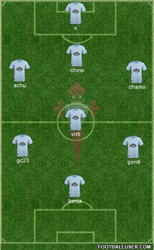 R.C. Celta S.A.D. Formation 2018