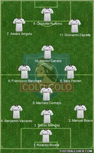 CSD Colo Colo Formation 2018