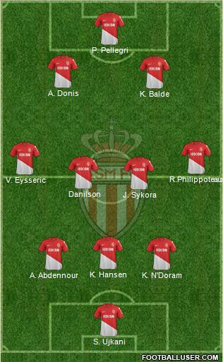 AS Monaco FC Formation 2018