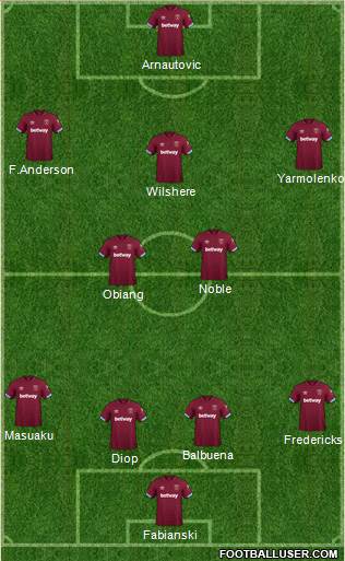 West Ham United Formation 2018