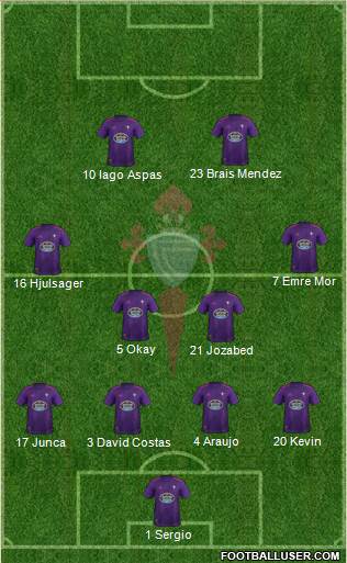 R.C. Celta S.A.D. Formation 2018