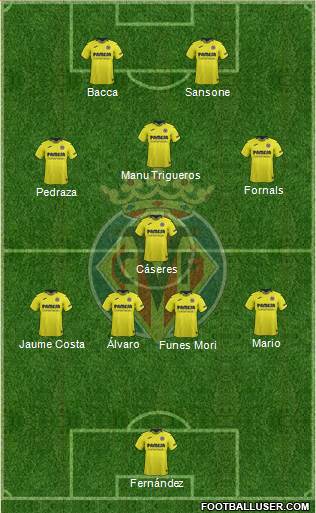 Villarreal C.F., S.A.D. Formation 2018