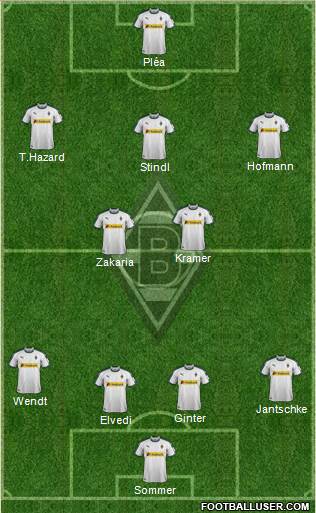 Borussia Mönchengladbach Formation 2018