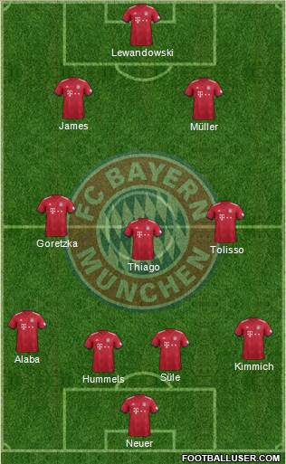 FC Bayern München Formation 2018