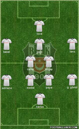 Besiktas JK Formation 2018