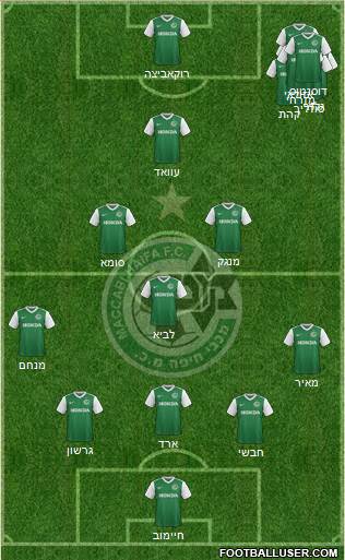 Maccabi Haifa Formation 2018